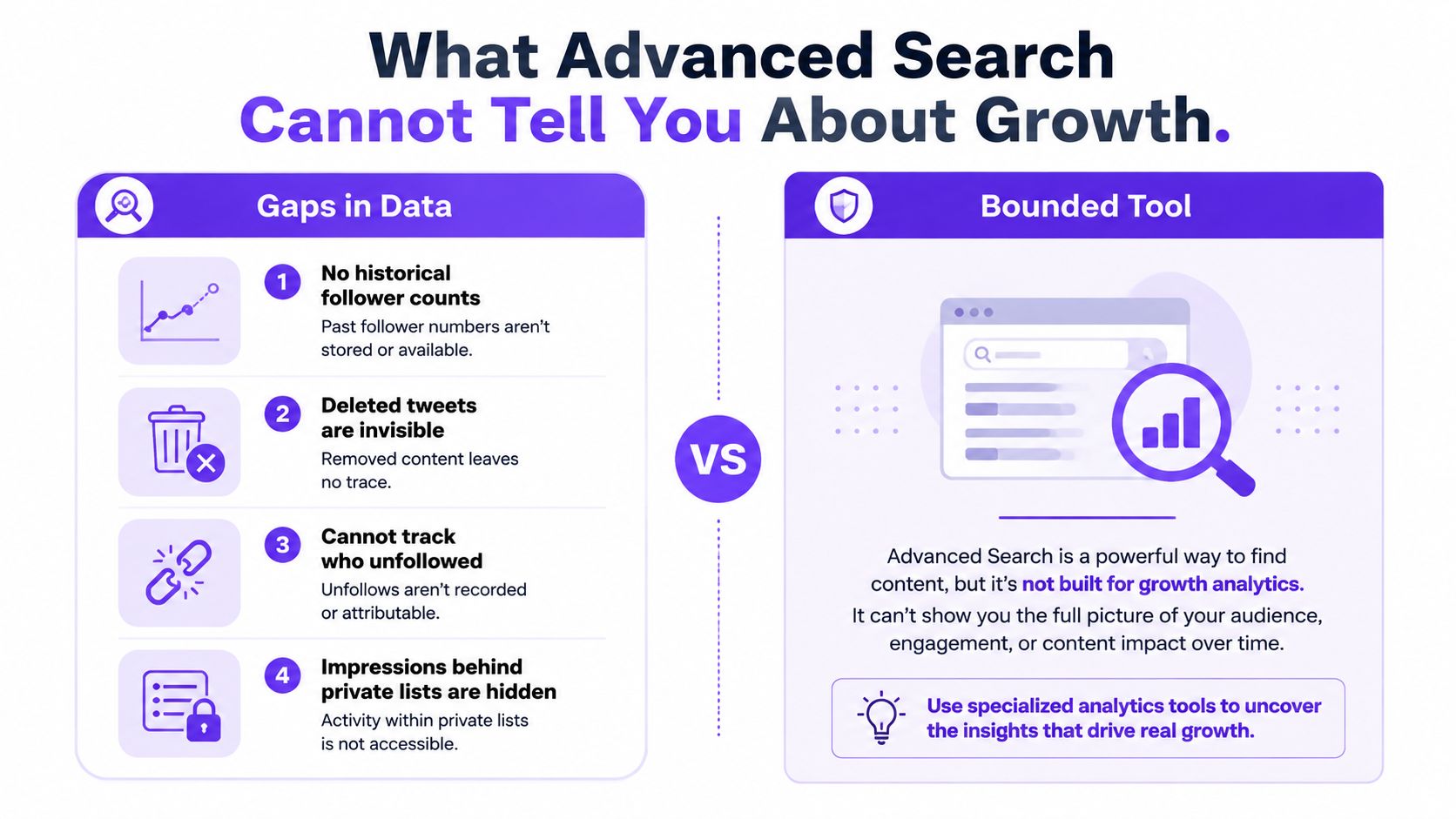 An infographic showing why Twitter’s Advanced Search tool is insufficient for tracking detailed account growth analytics.